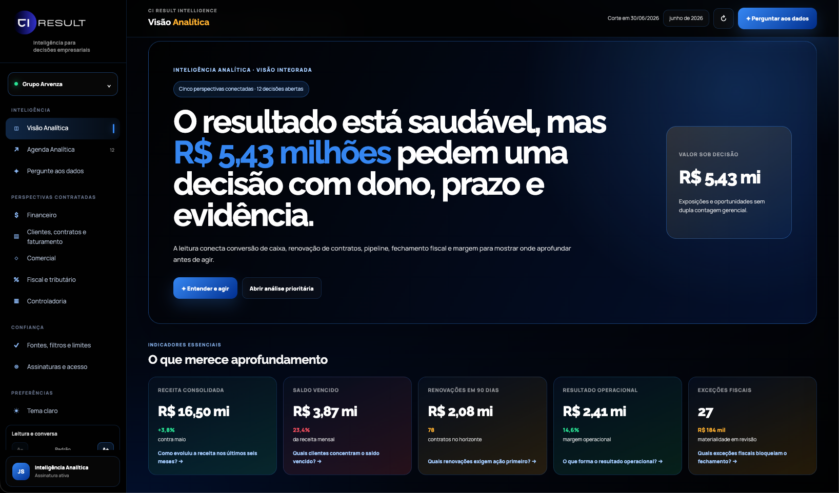 Tela da visão analítica do CI Result Intelligence