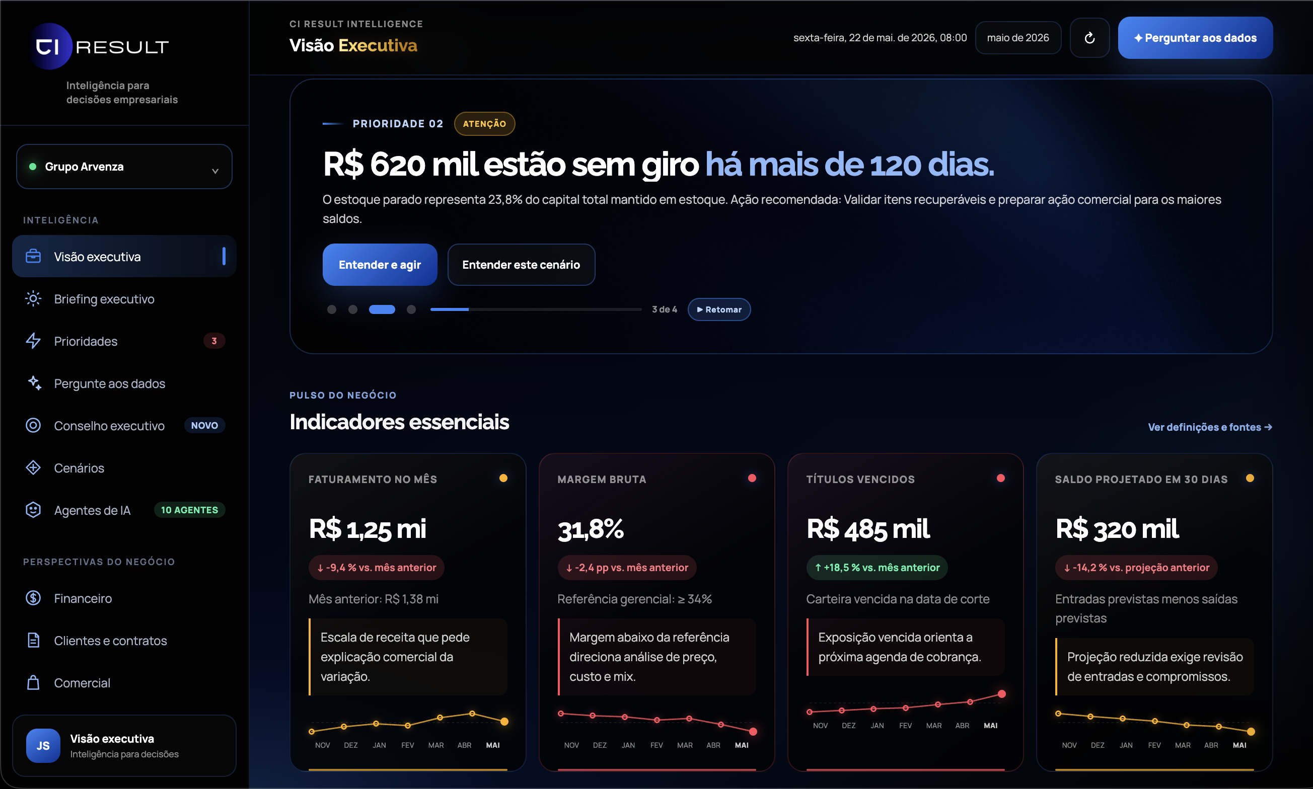 Tela da visão executiva do CI Result Intelligence